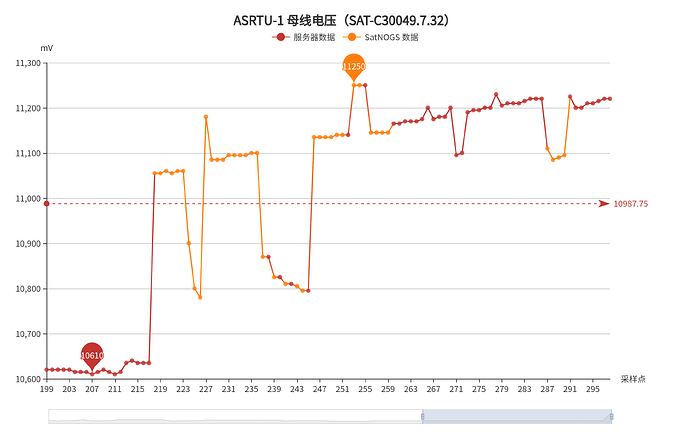 ASRTU-1 母线电压（SAT-C30049.7.32） (2)