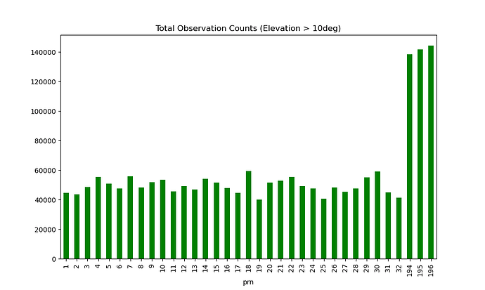 satellite_counts