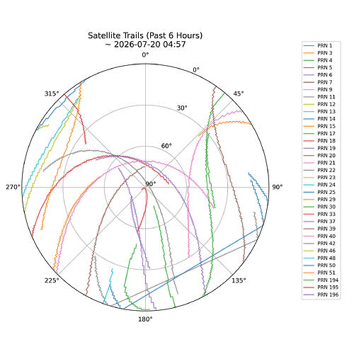 satellite_trails_6h