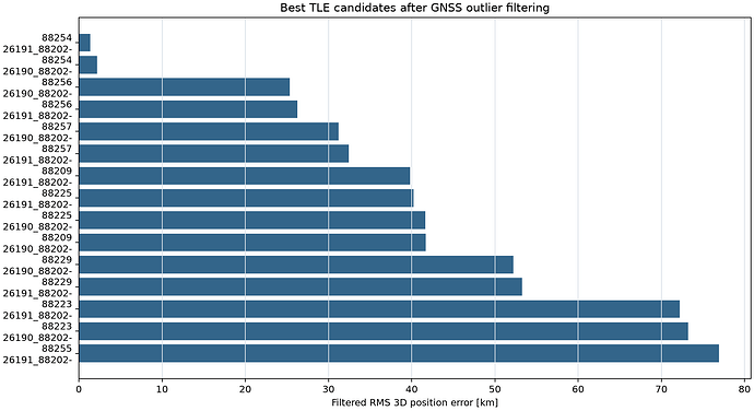 tle_candidate_ranking_top15