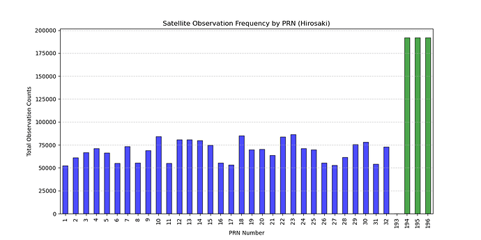prn_frequency