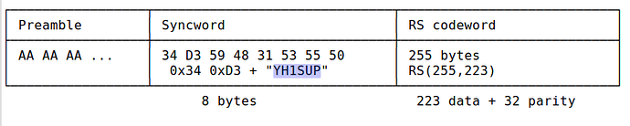 packet-structure