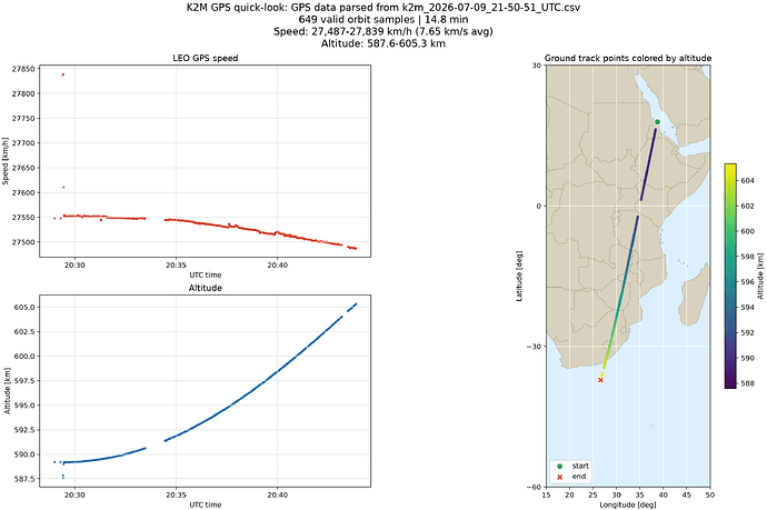 gps_dashboard