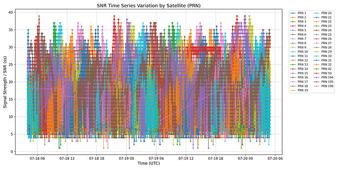 snr_timeseries_plot