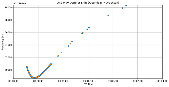 plot_2