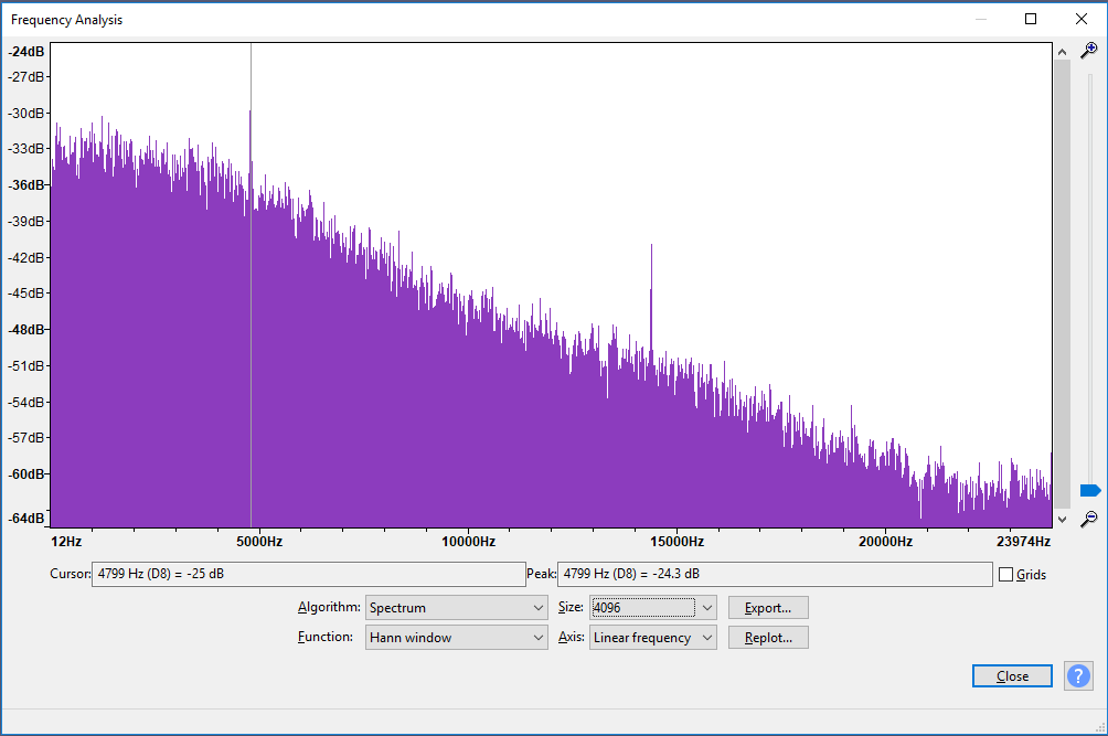 Spectrum - CubeL Peak 1 4800 Hz