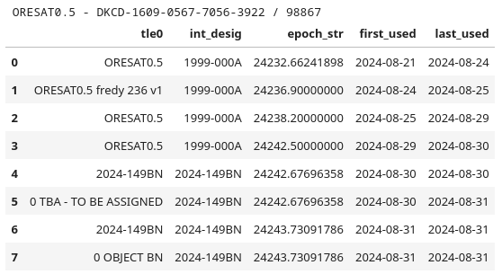 Oresat0.5-table