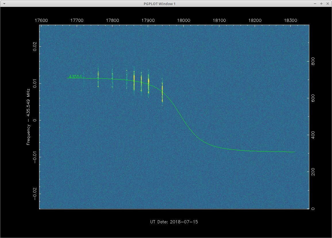Doppler shift graph of radio transmissions