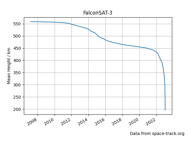 falconsat-3_overview