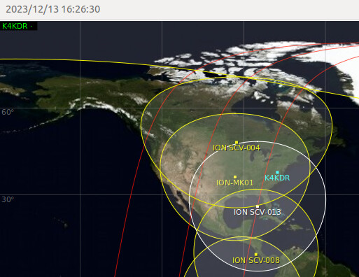 gpredict